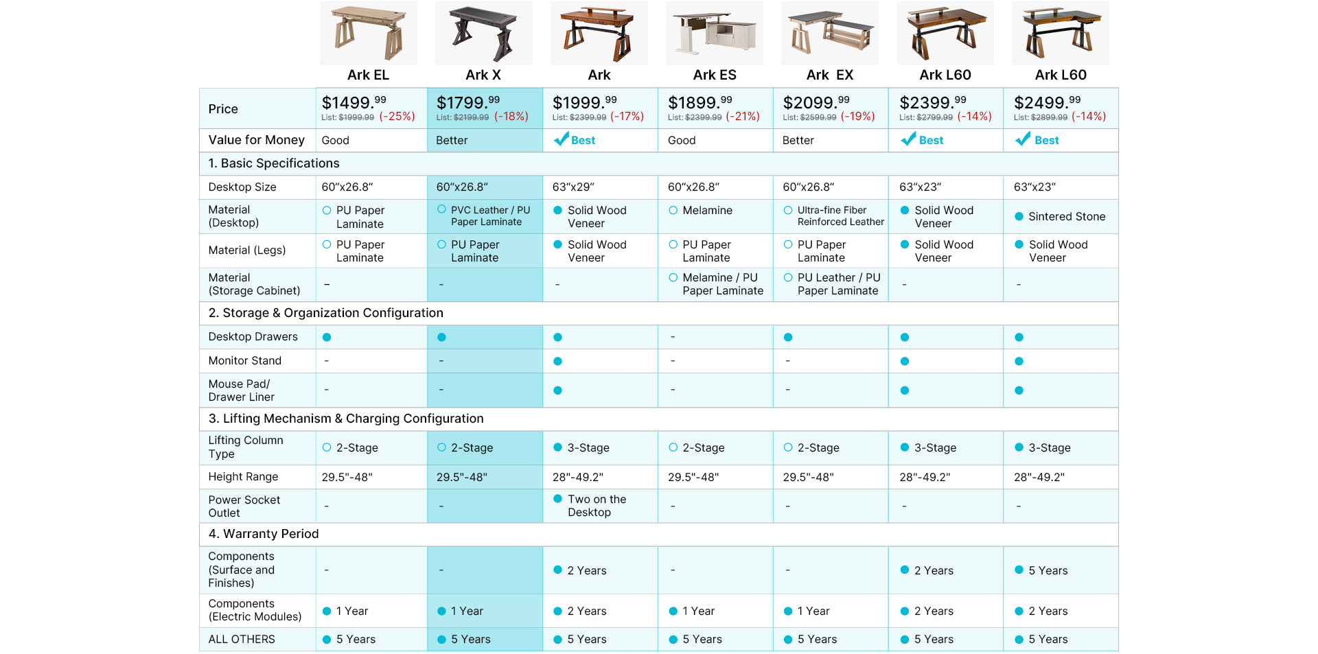 Ark Executive Standing Desk Comparison Chart