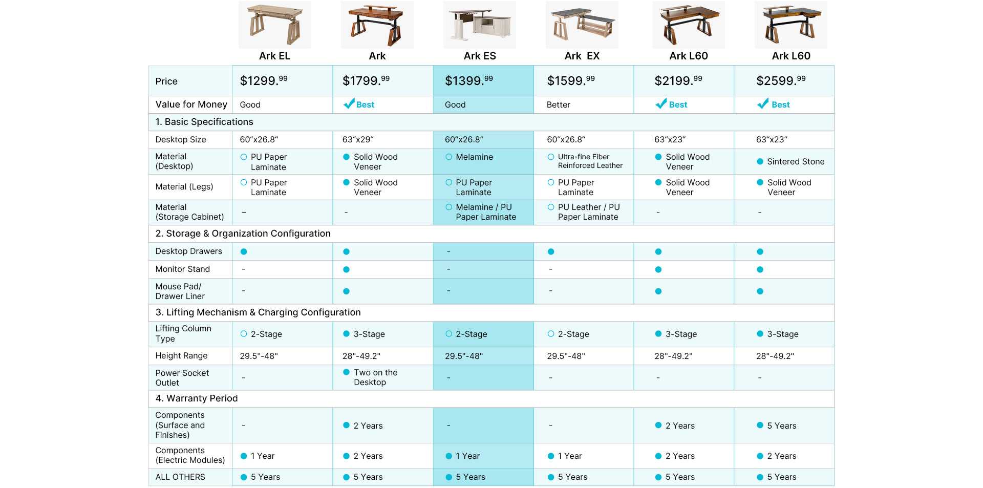 Ark Series Product Comparison Chart