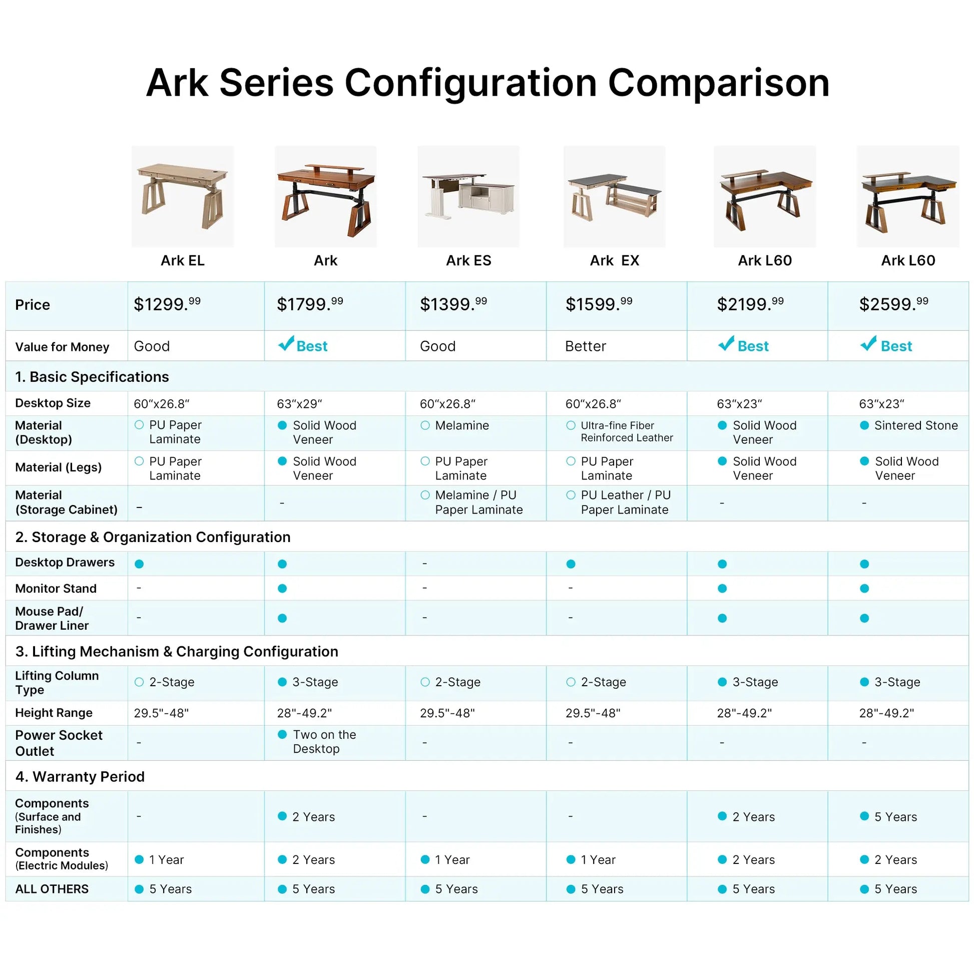 Eureka Ergonomic Ark Series Desk Comparison: Features, Specs, and Materials.