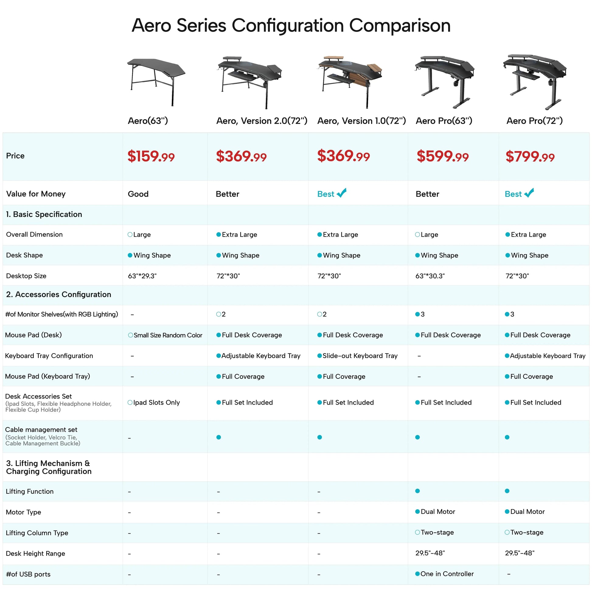 Aero Series Desk Comparison: Eureka Ergonomic Wing-Shaped Gaming Desks, Features, and Specs Side-By-Side.