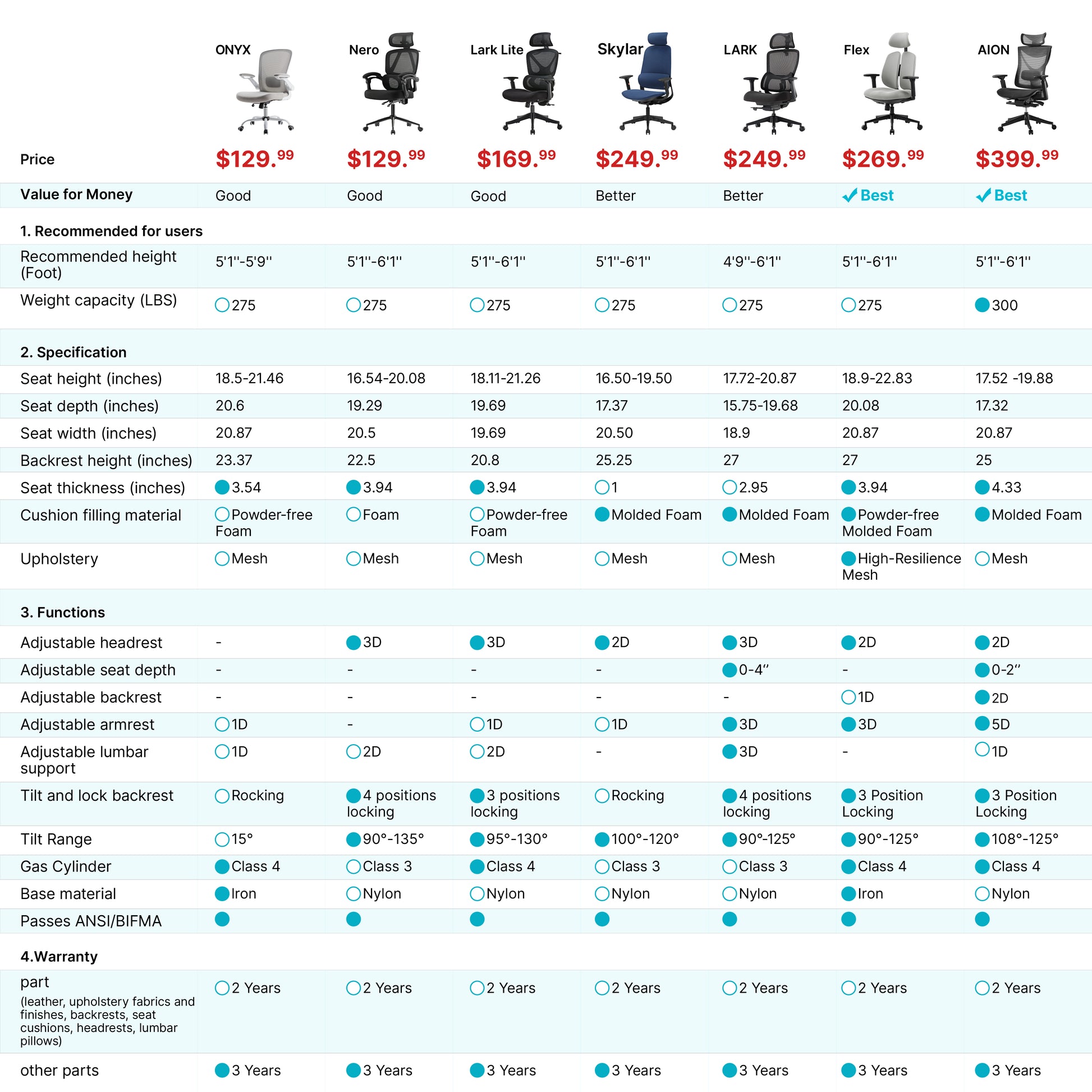 Skylar Modern Mesh Office Chair Comparison - Ergonomic Features, Mesh Upholstery, and Specifications.
