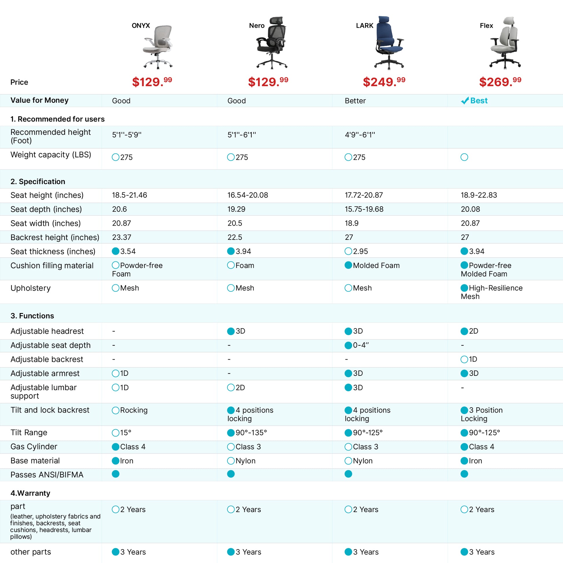 Flex Ergonomic Chair Comparison: Dual Backrests, High-Resilience Mesh, Best Rating, and Price.