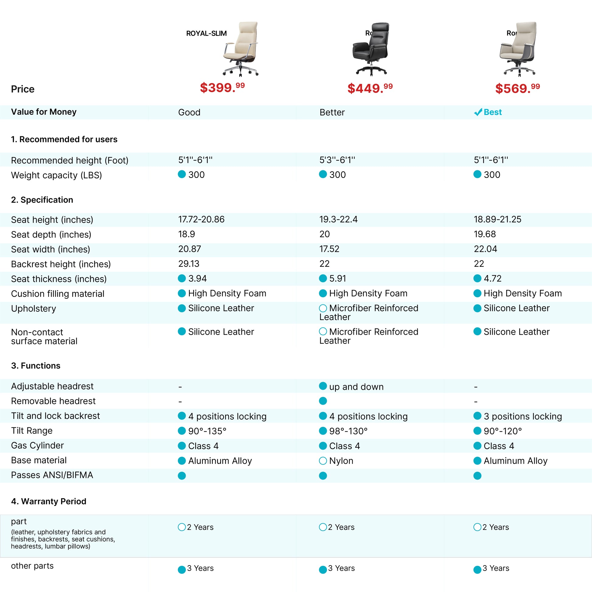 Royal II Executive Ergonomic Office Chair Comparison Chart Showing Specifications, Materials, and Price for Different Models.