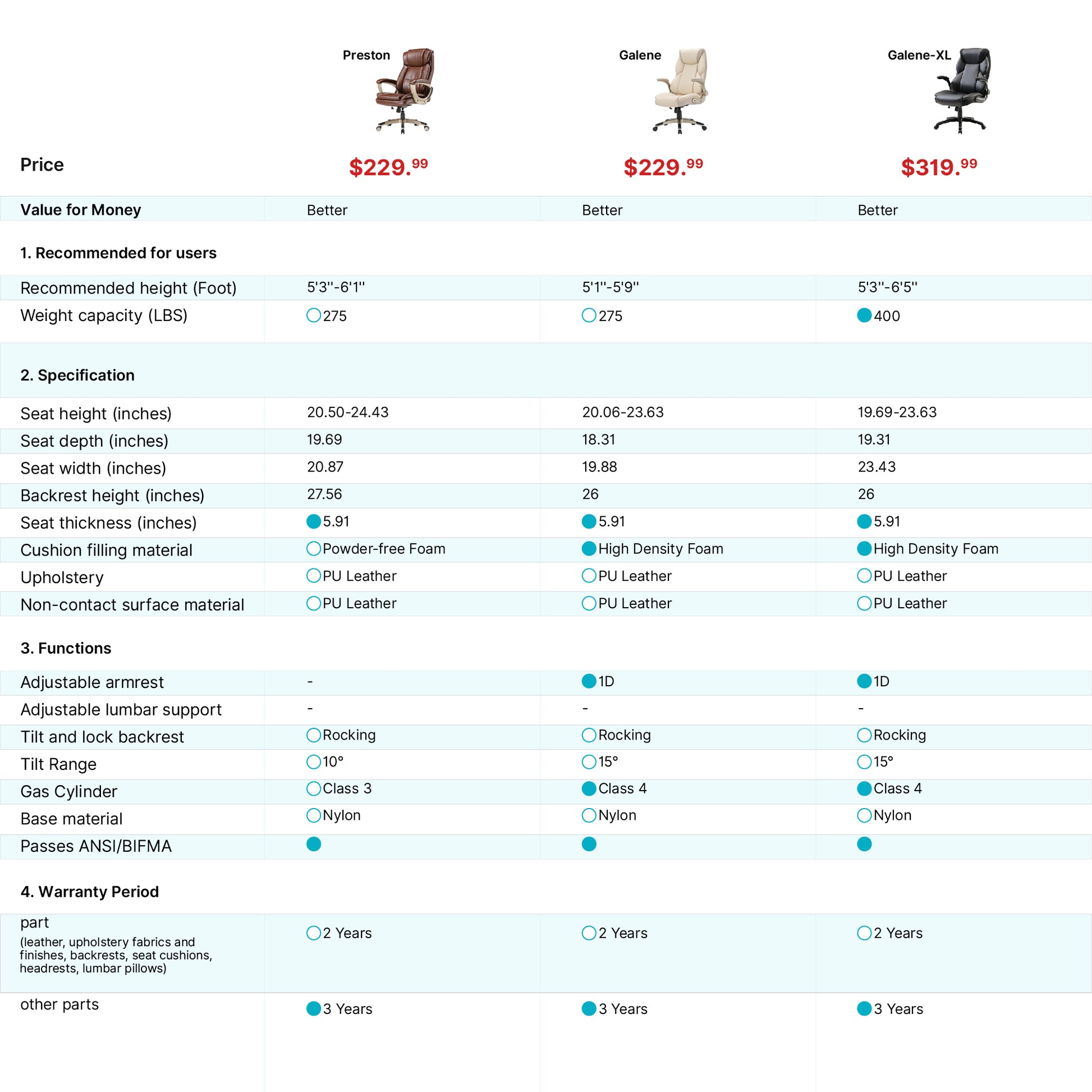 Galene Office Chair Comparison: Ergonomic Office Chair Specs and Pricing.