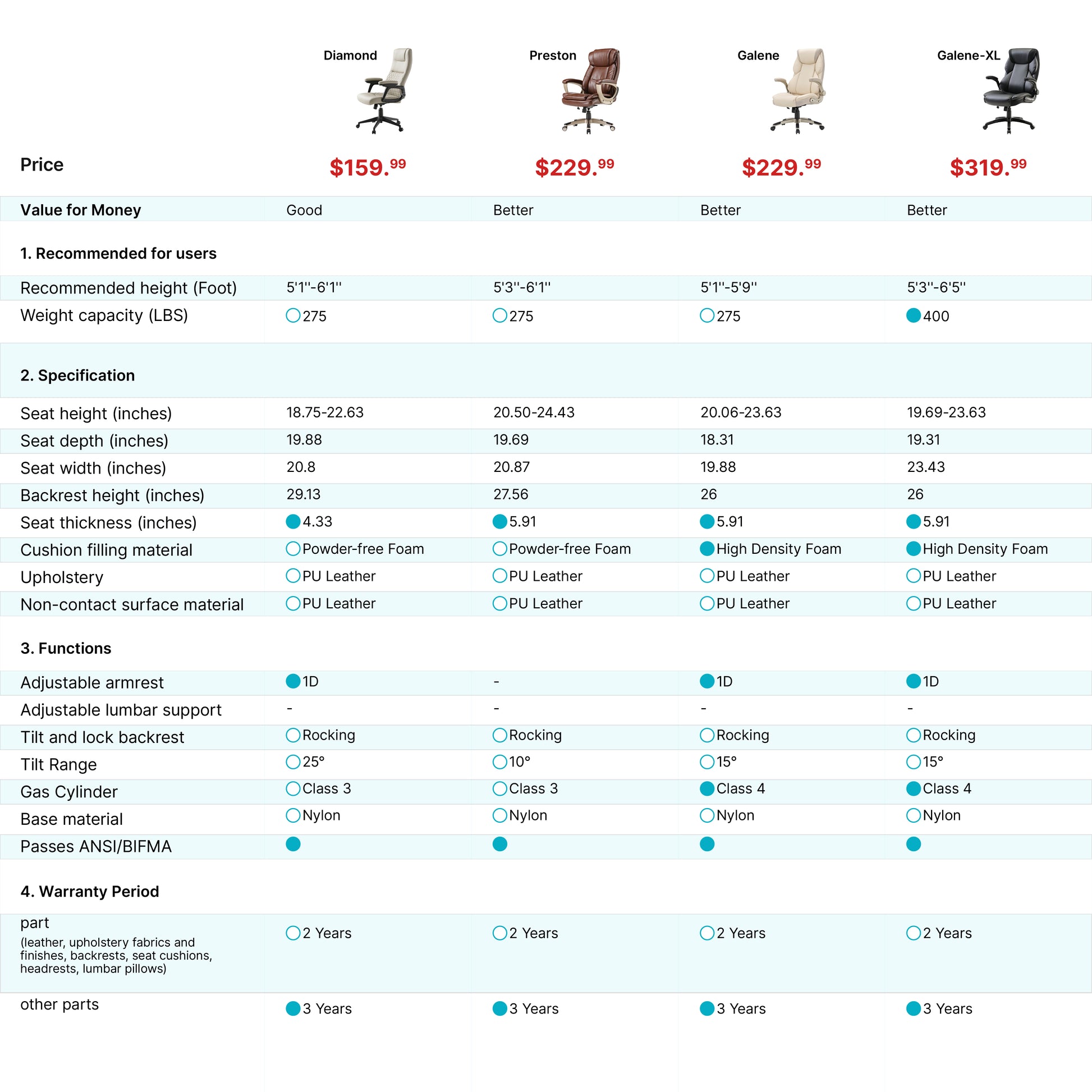 Preston Executive Office Chair Compared With Other Models, Specifications, Features, and Price.