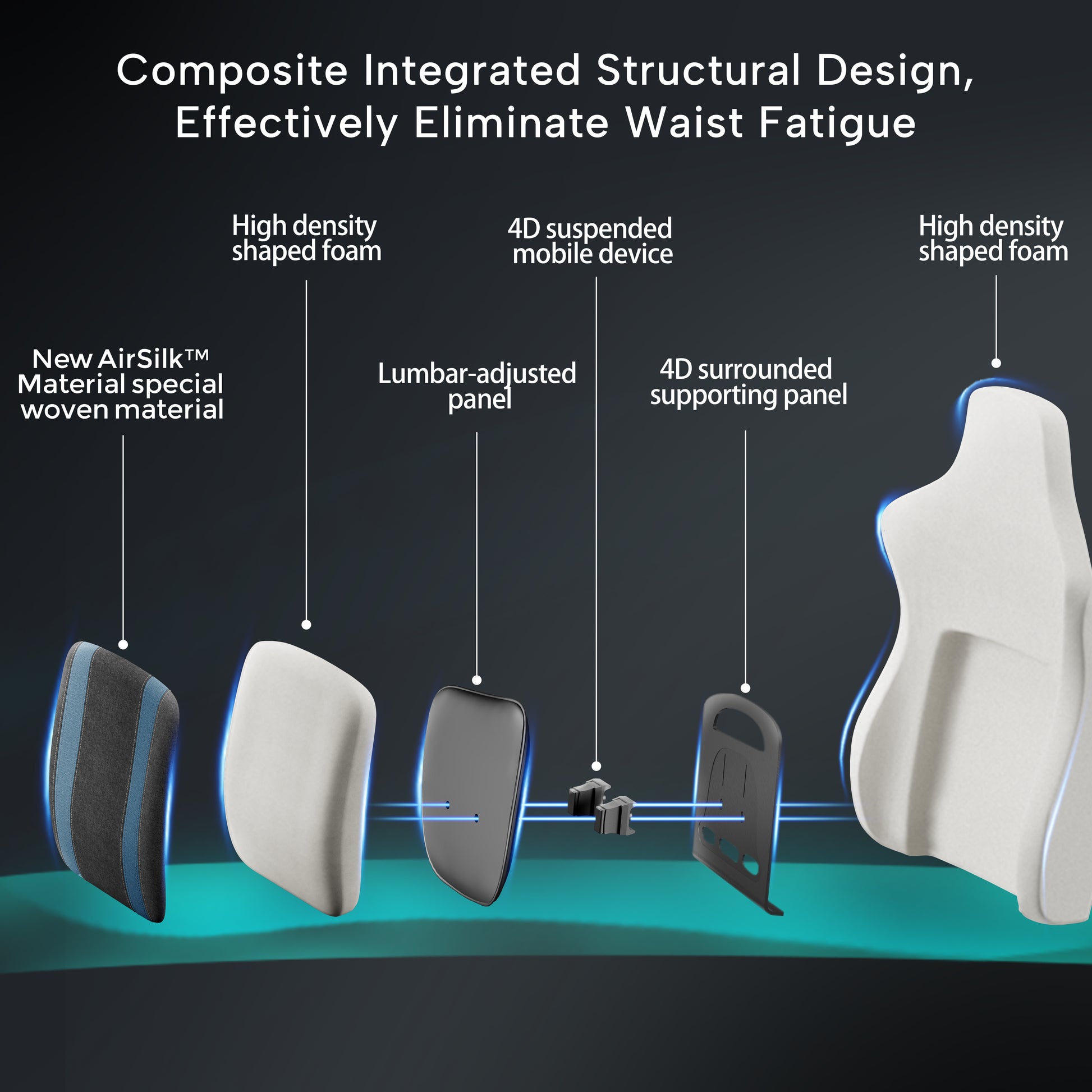 Hyperx Python II Gaming Chair Ergonomic Design Diagram, Features Airsilk Material, and Lumbar Support.