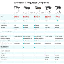 Eureka Ergonomic To make this alt text accurate, it should be associated with an image that specifically displays a comparison chart of the mentioned Aero desk models, including their prices, specifications, and accessories. If such an image is intended for the page, this alt text would be suitable for it. For the currently provided images, entirely different alt texts would be required, specific to each image's content.