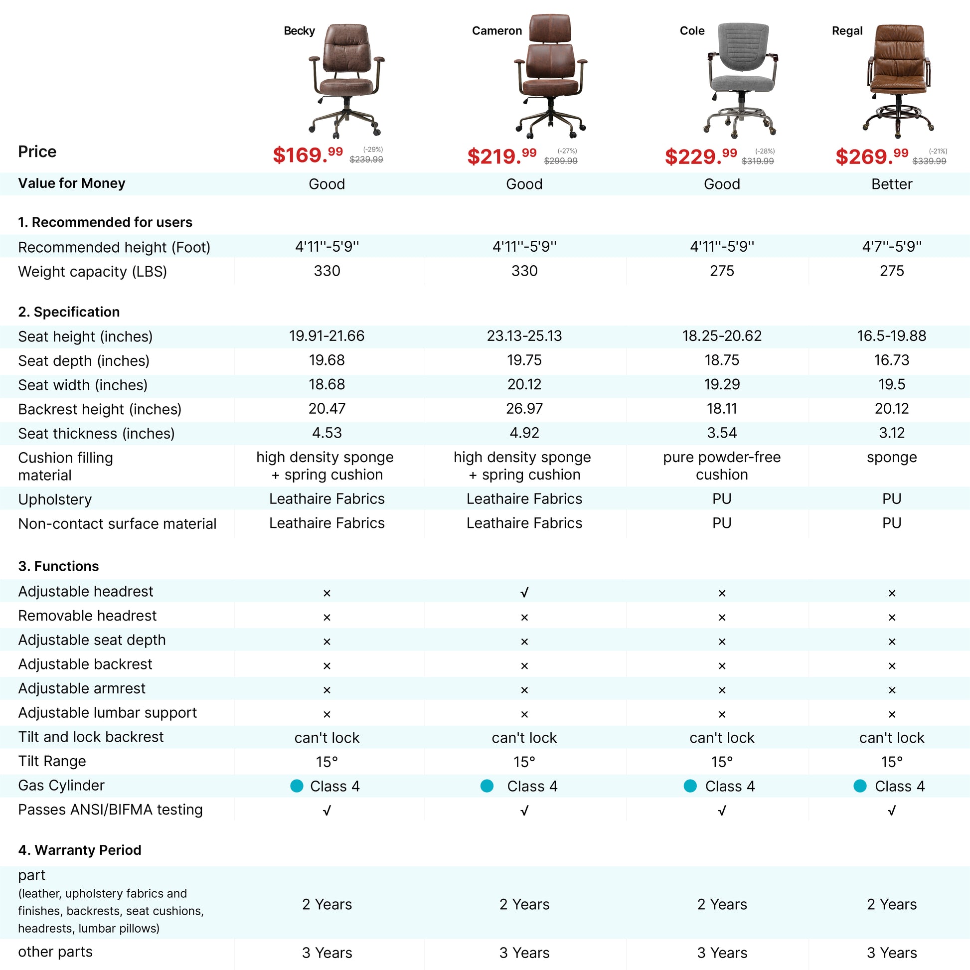 Product Series Comparison Table-3-1