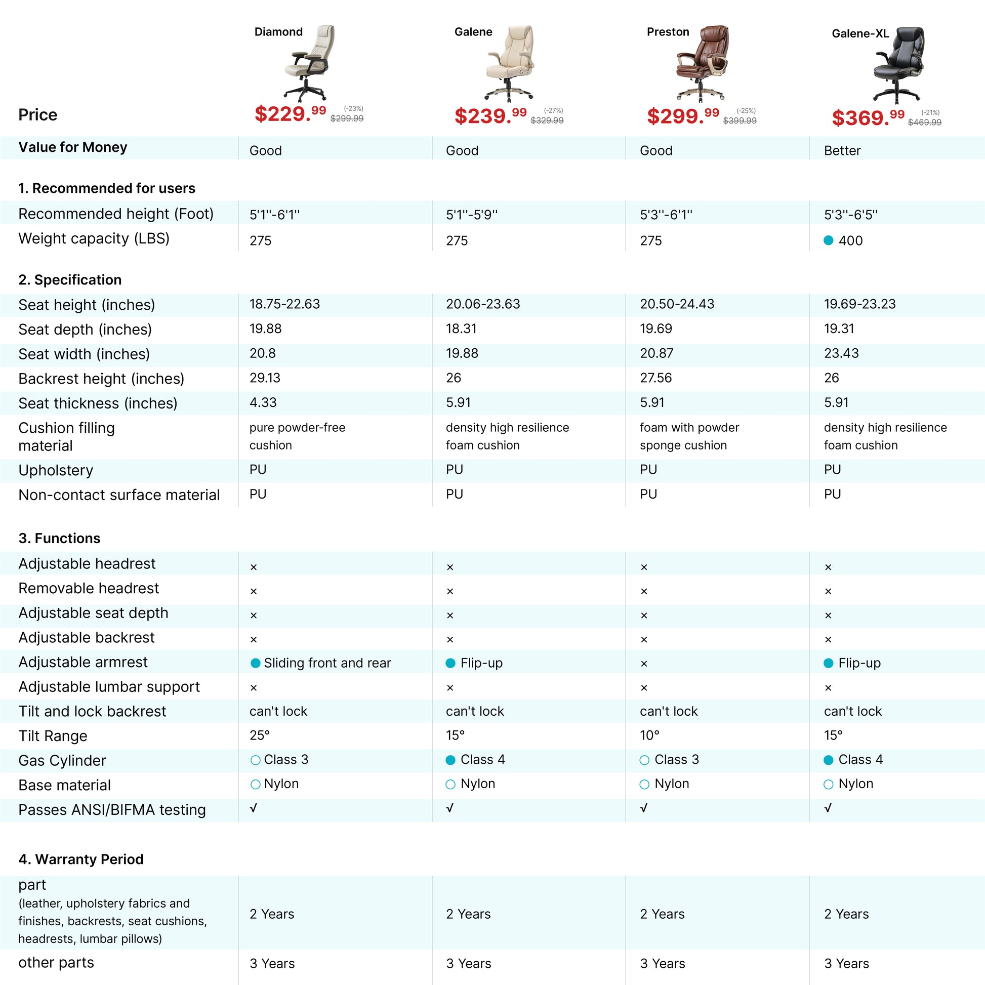 Product Series Comparison Table-1