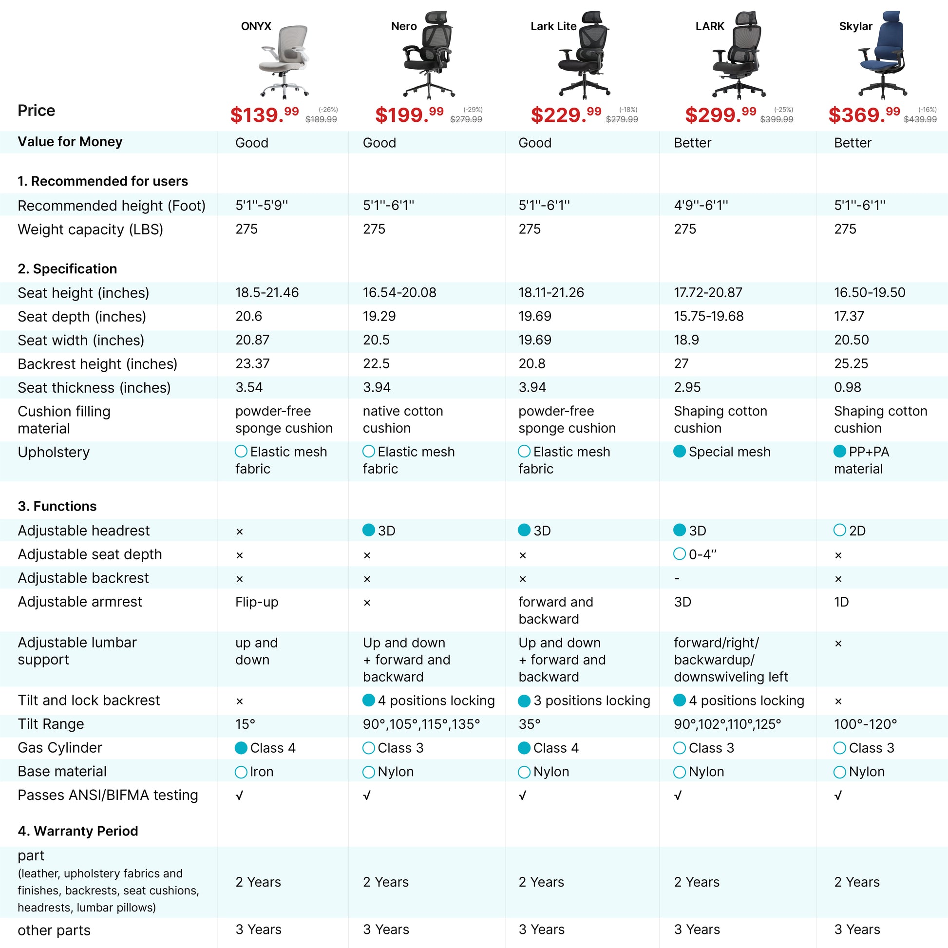 Ergonomic Chair Product Series Comparison Chart-1