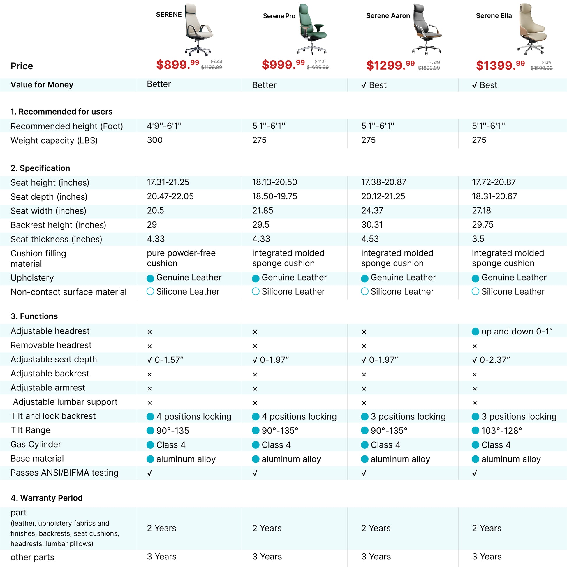 Serena Executive Office Chair Product Series Comparison Chart-2