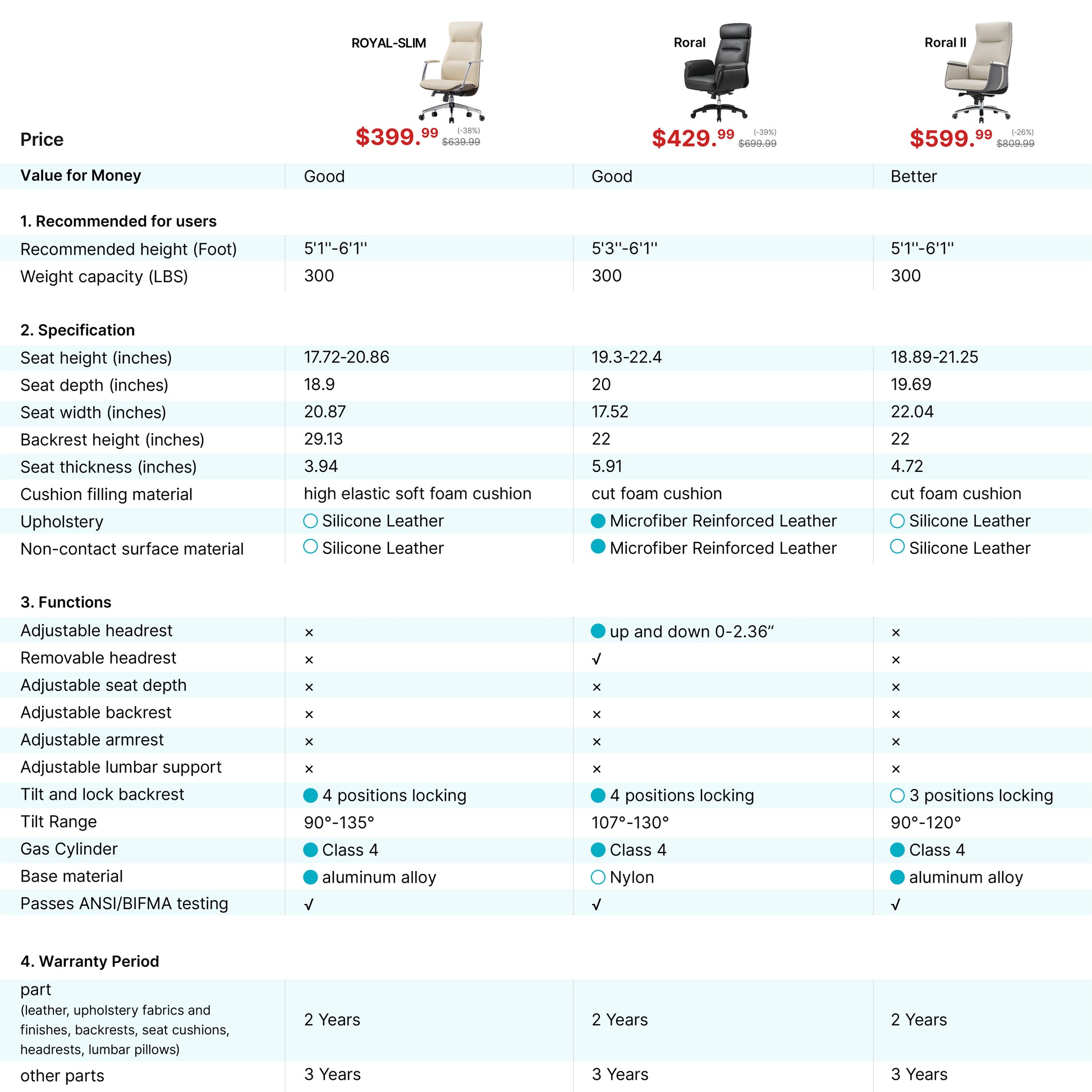 Royal Executive Office Chair Product Line Comparison Chart-2