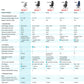 Ergonomic Chair Product Series Comparison Chart