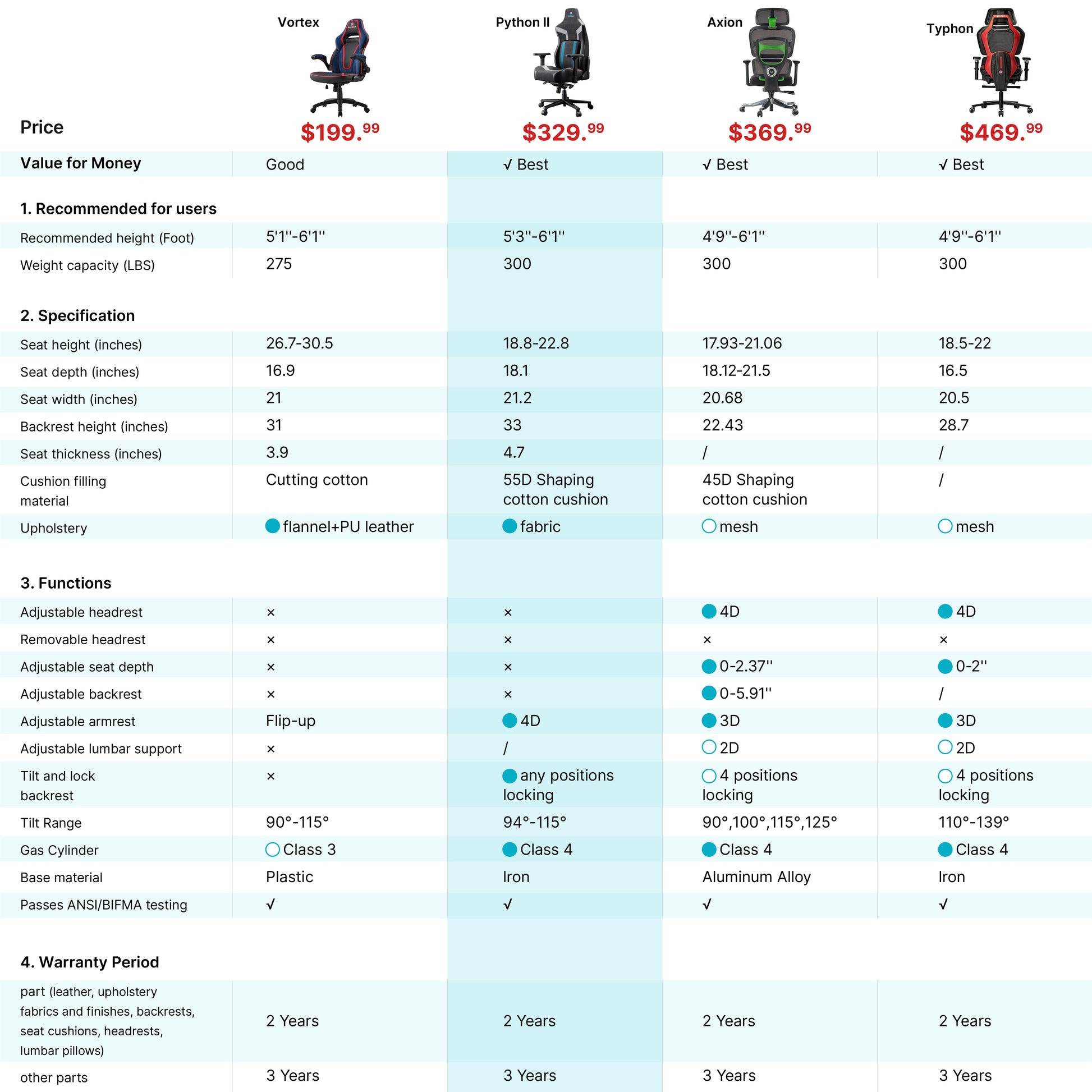 Gaming Product Series Comparison Table-1