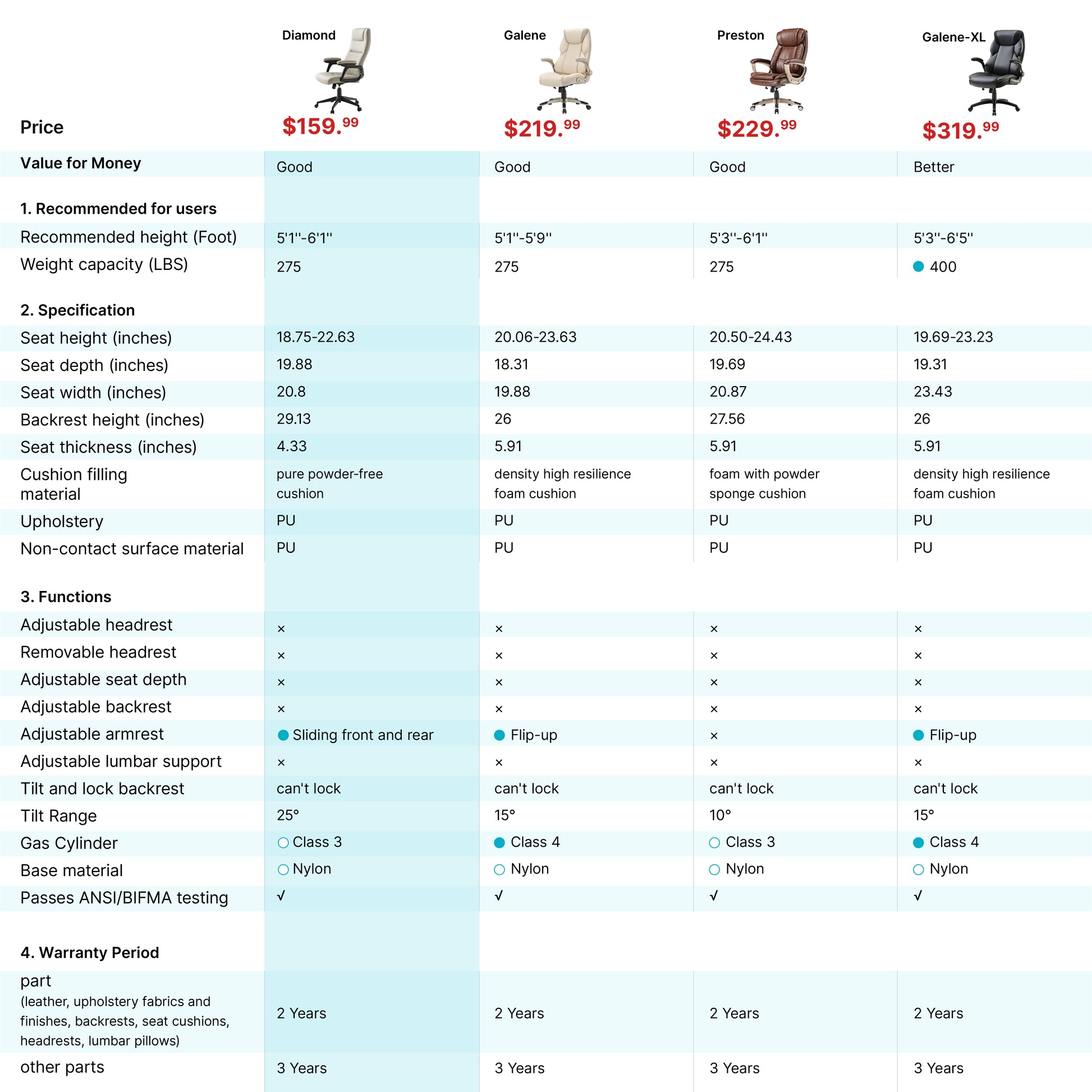 Product Series Comparison Table-1