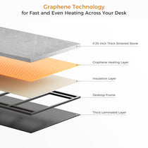 Eureka Ergonomic Zen Pro Executive Desk, Heated Sintered Stone Top, Graphene Heating Technology.