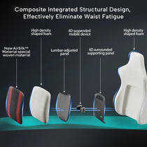 Hyperx Python II Gaming Chair Diagram, Ergonomic Design, 4D Lumbar Support, Airsilk Material to Prevent Waist Fatigue.