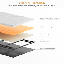 Zen Pro Desk With Graphene Heating: Sintered Stone Top, Graphene Layer, and Layered Design for Even Heating.