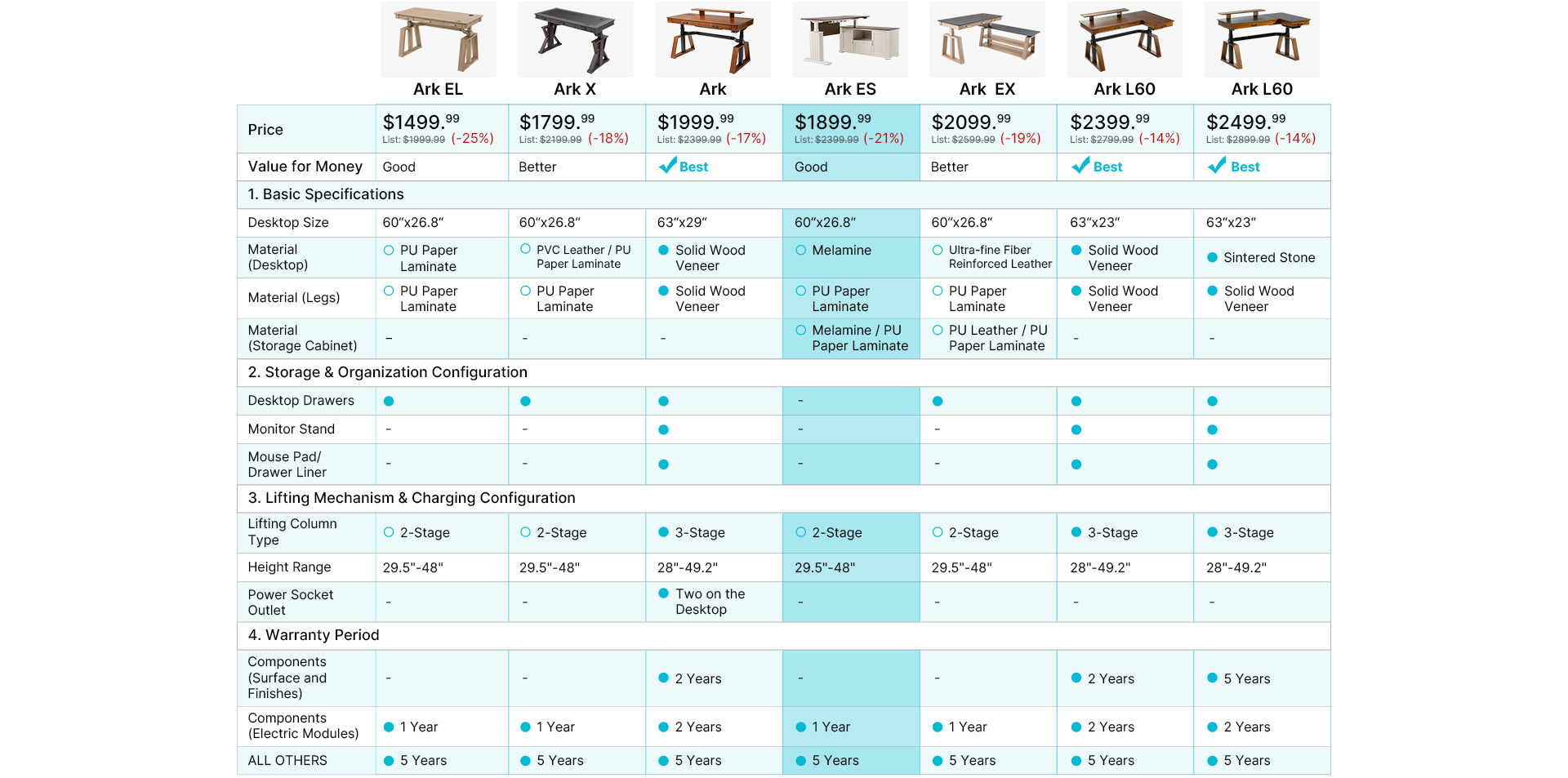 Ark Series Product Comparison Chart