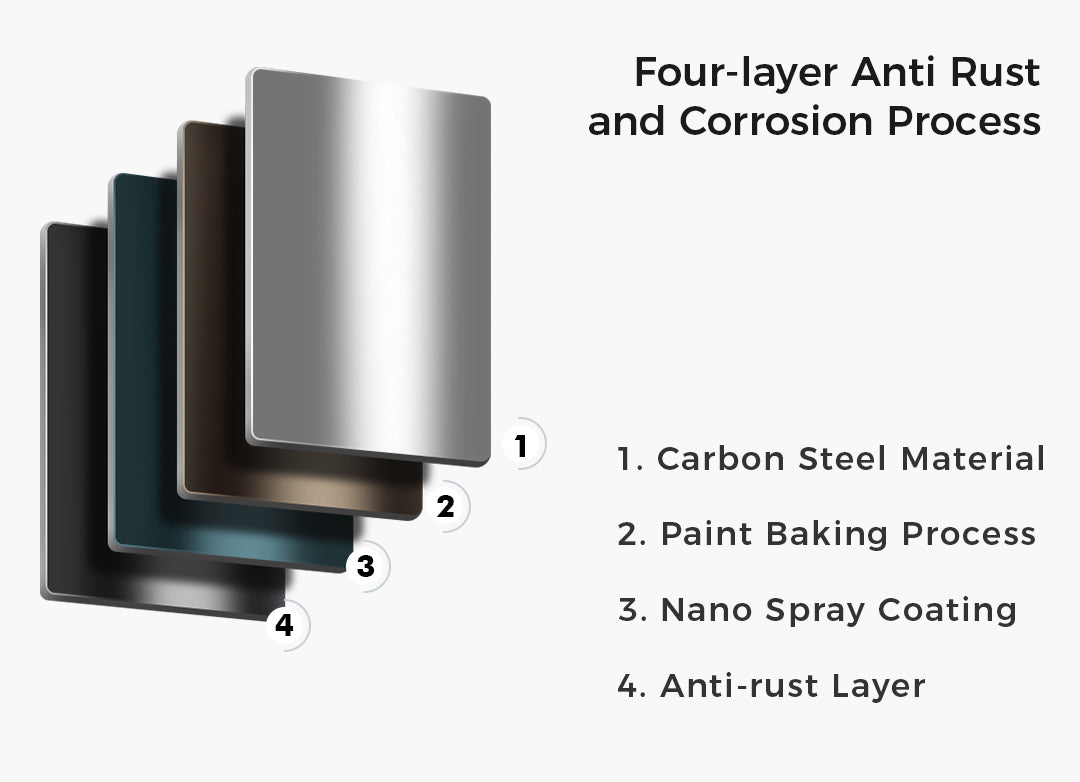 Four-Layer Anti Rust and Corrosion Process
