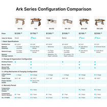 Eureka Ergonomic Ark Series Desk Comparison. Features, Specs, and Warranty Details for Various Standing Desk Models.