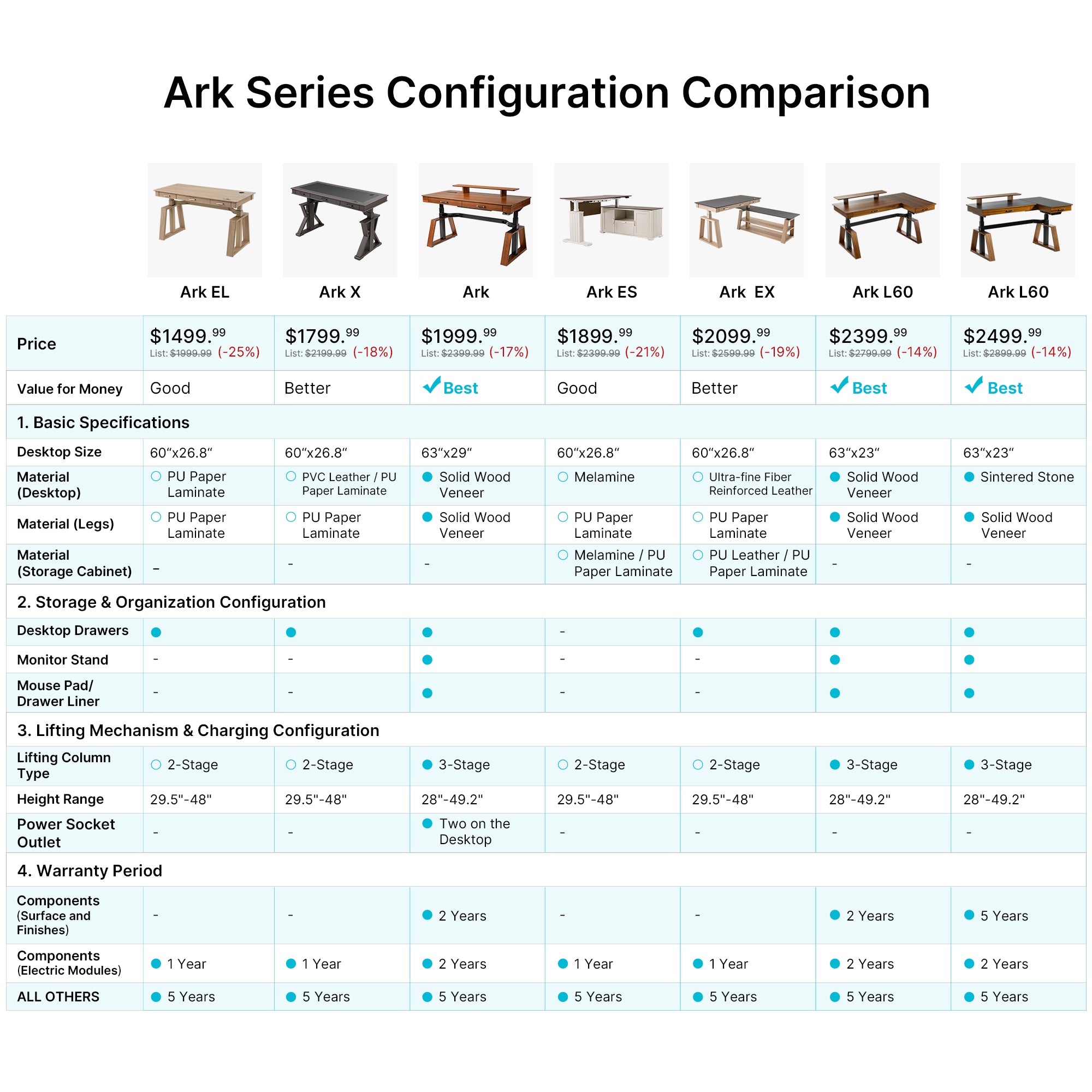Eureka Ergonomic 60 inches Executive Standing Desk with Leather Finish