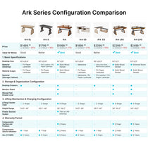 Eureka Ergonomic Ark Series standing desk comparison: price, specs, features for Ark EL, Ark X, Ark ES, L60, EX.