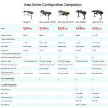 Eureka Ergonomic Aero Series Desk Comparison Chart, Showcasing Features and Prices for Various Wing-Shaped Studio Desk Models.