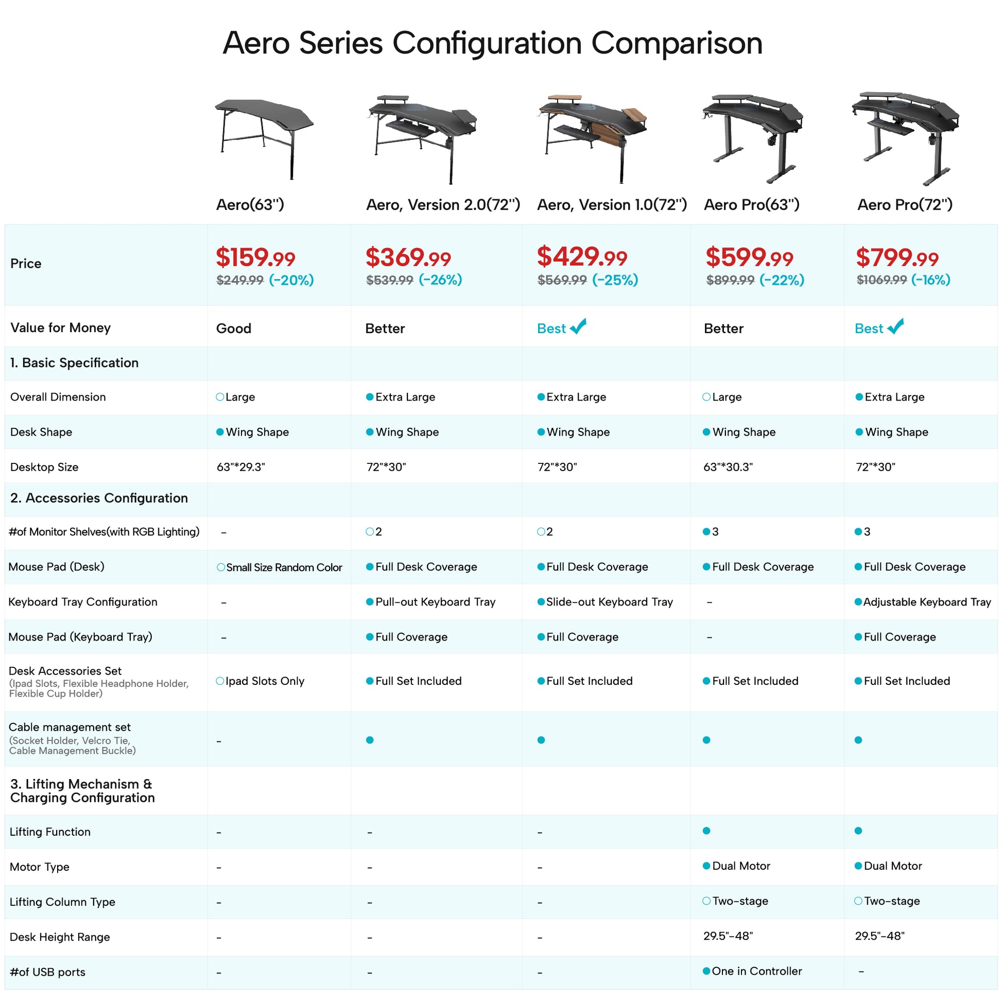 Aero Series Desk Comparison: Eureka Ergonomic Wing-Shaped Gaming Desks, Features, and Specs Side-By-Side.