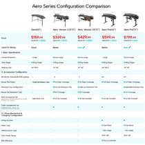 Aero Series Desk Comparison: Eureka Ergonomic Wing-Shaped Gaming Desks, Features, and Specs Side-By-Side.