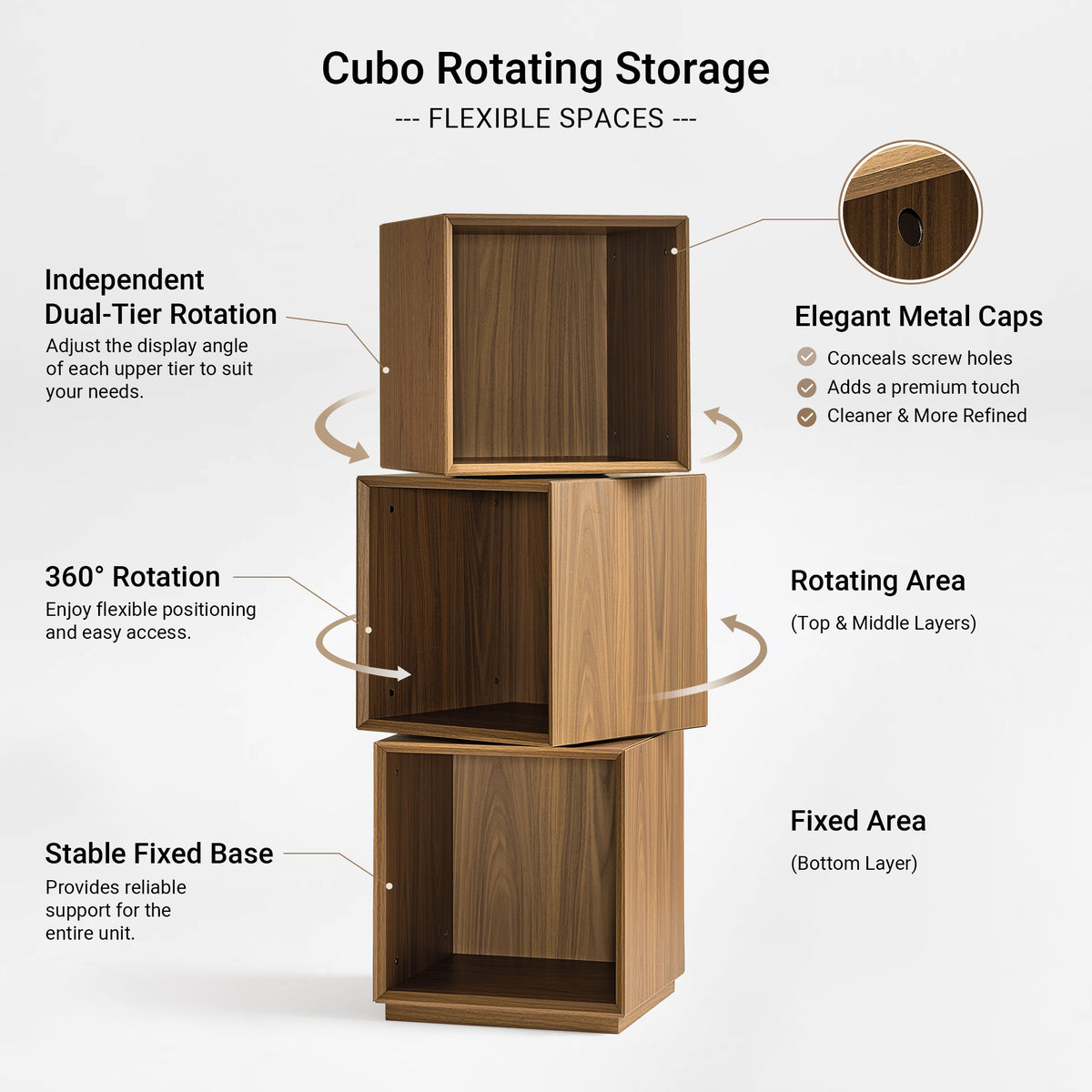 Eureka Ergonomic Cubo rotating storage feature diagram showing dual-tier 360-degree rotation and fixed base labels