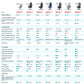 Flex, Dual-Backrests Ergonomic Office Chair