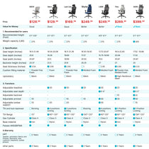 Ergonomic Office Chair Comparison Chart: Onyx, Nero, Lark, Skylar, Lark, Flex, and Aion. Features, Price, and Specs.