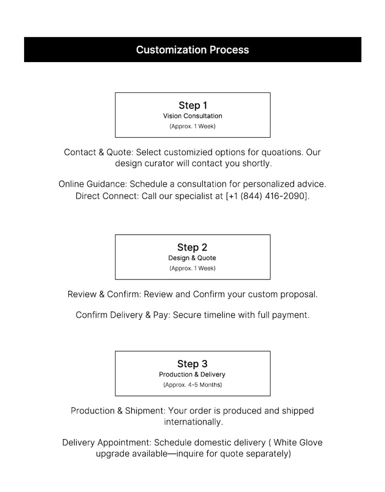 Eureka Ergonomic custom process infographic with three steps from consultation to delivery