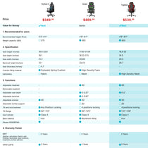 Eureka Ergonomic Typhon Gaming Chair Comparison: Features, Specs and Price Comparison.