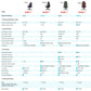 Gaming Product Series Comparison Table-2