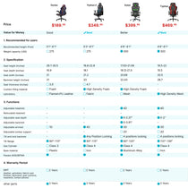 Axion Ergonomic Gaming Chair Comparison, Features 4D Headrest, Lumbar Support, Mesh Back, $399.99 Price, Better Value.