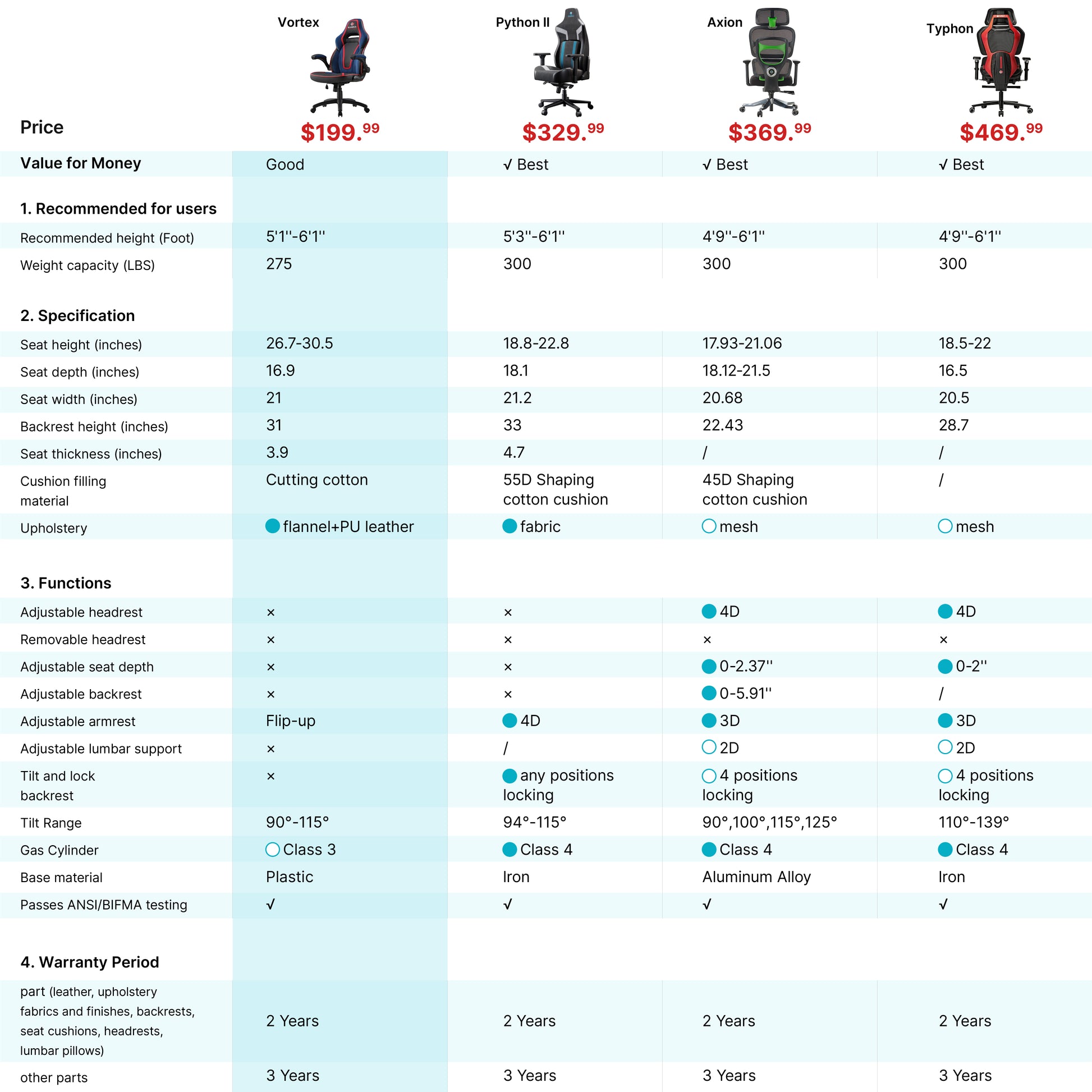 Gaming Product Series Comparison Table-01