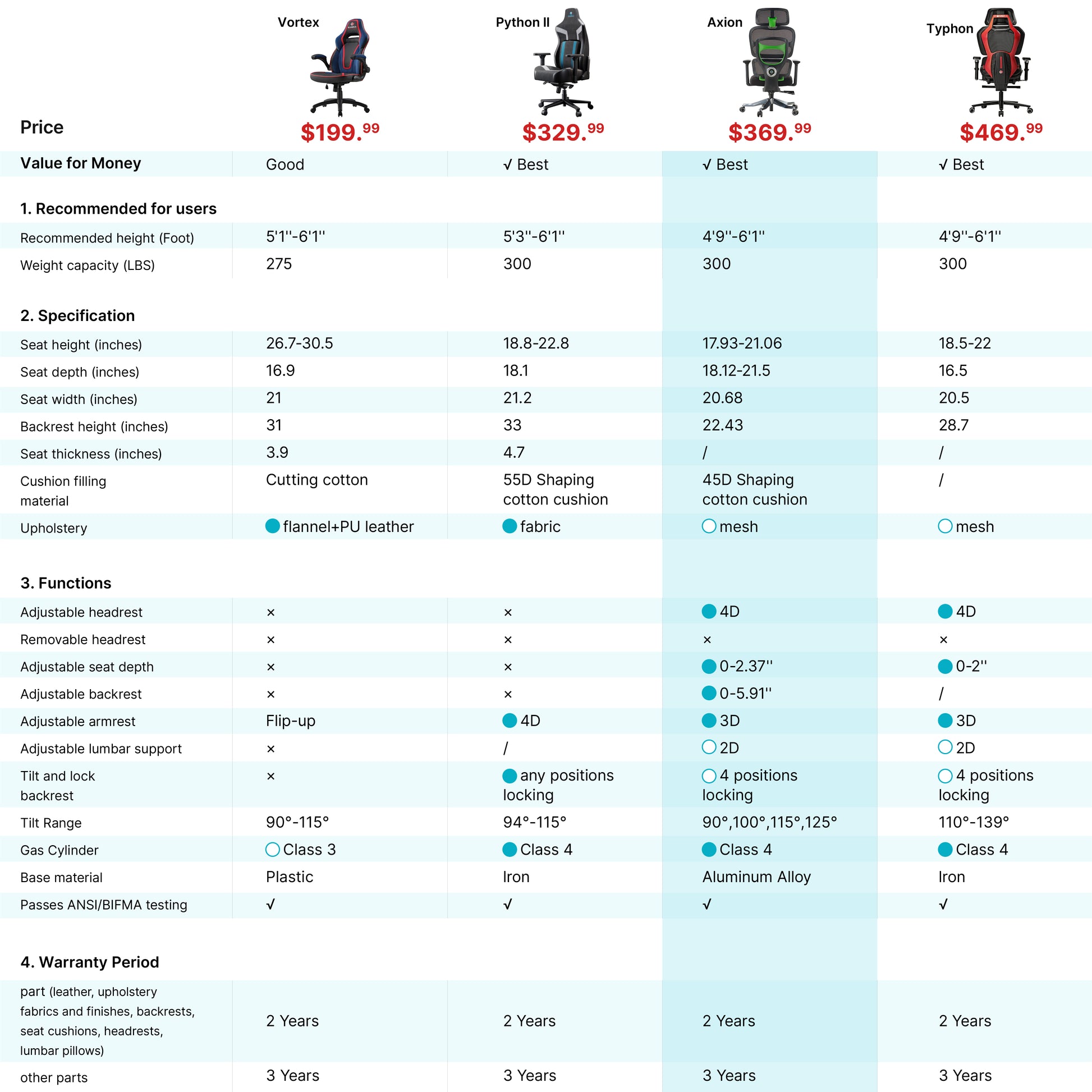 Gaming Product Series Comparison Table-1