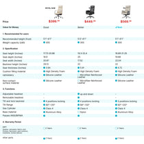 Royal Slim Executive Office Chair Comparison: Ergonomic Design, Silicone Leather, Adjustable Features, and Warranty.