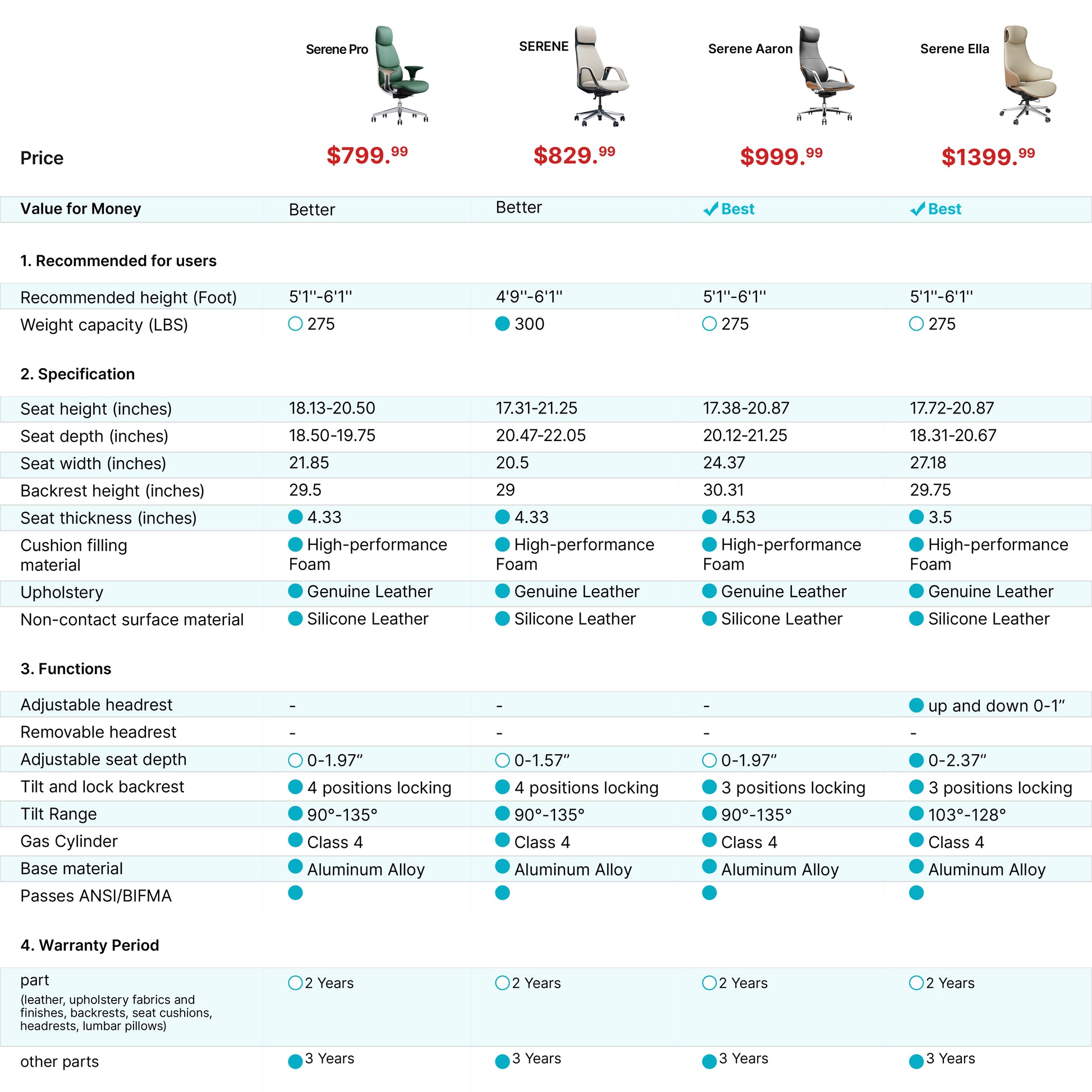 Serene Ella Executive Chair Comparison: Napa Leather Office Chair, Adjustable Headrest, Aluminum Base, Best Value.
