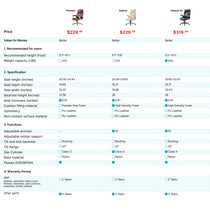 Galene Office Chair Comparison Chart: Ergonomic Design, Specifications, and Price.